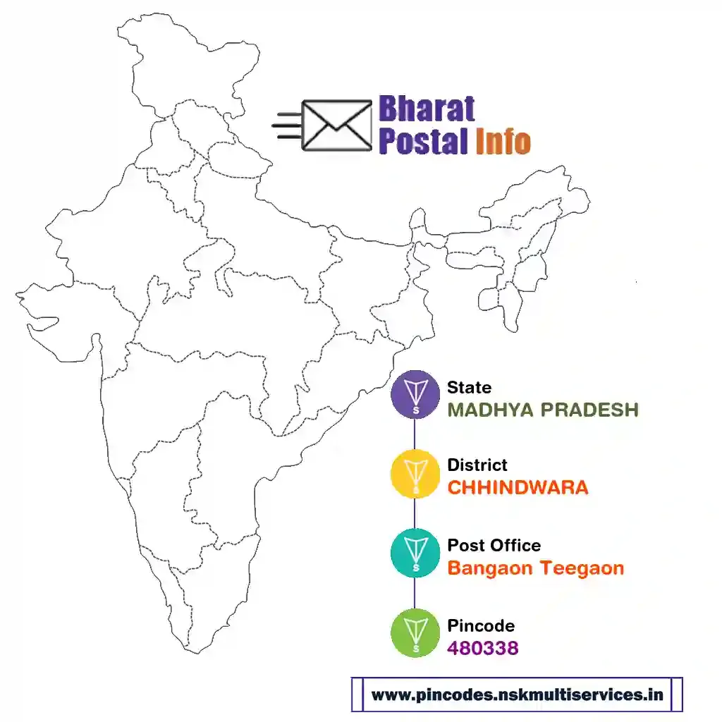 madhya pradesh-chhindwara-bangaon teegaon-480338